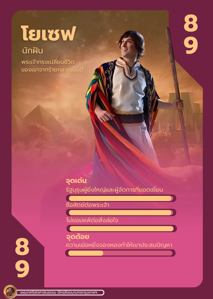 Bible Character 1 101