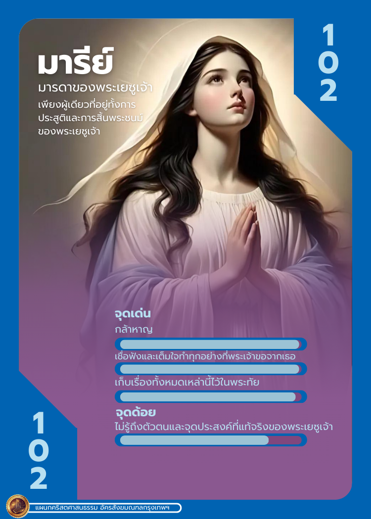 Bible Character 1 113