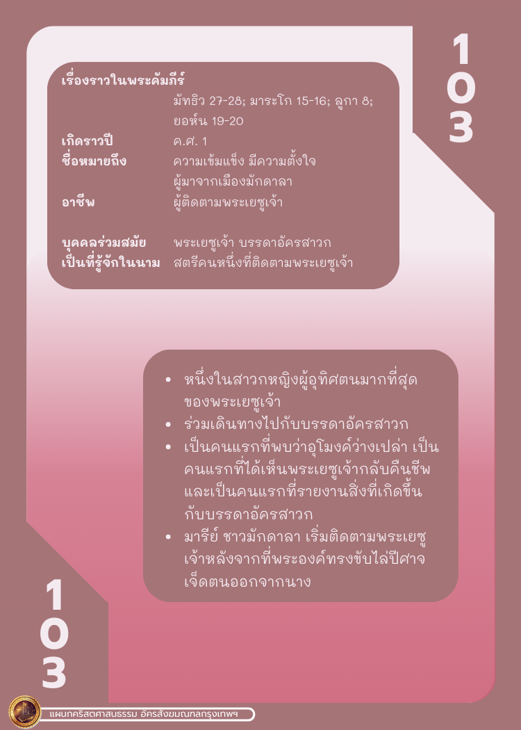 Bible Character 1 118