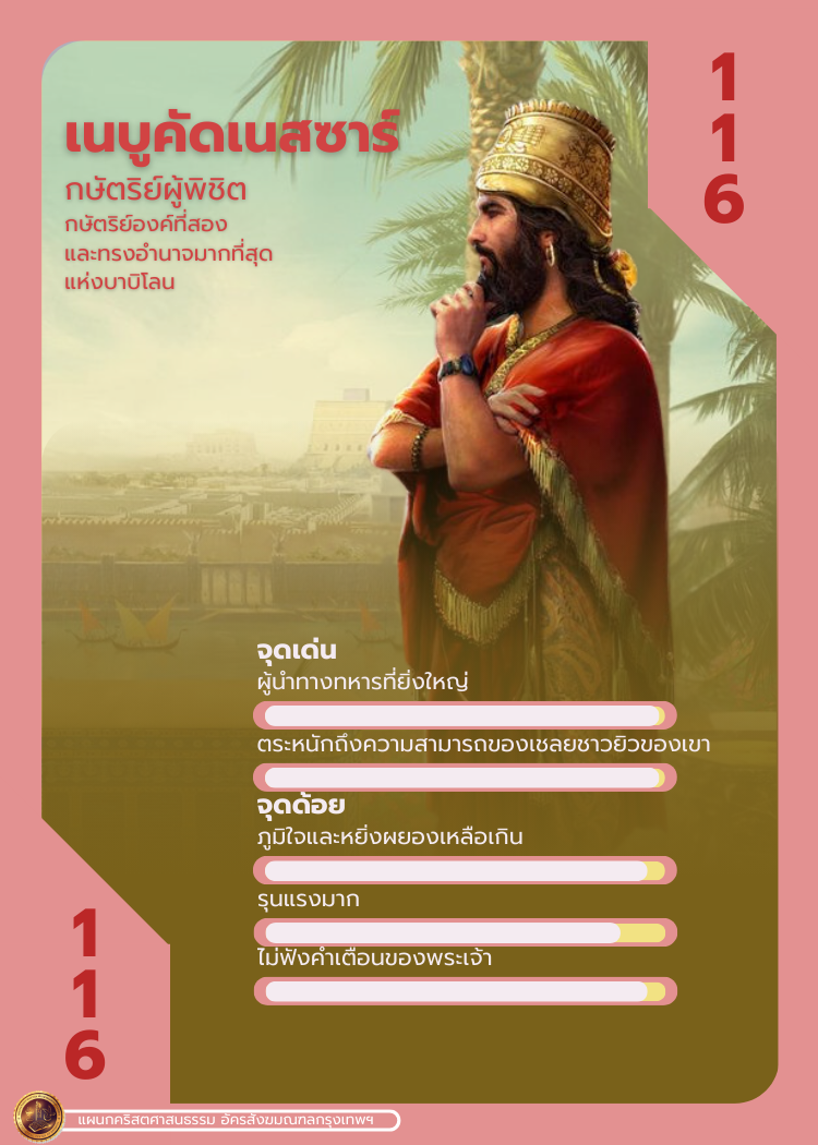 Bible Character 1 129