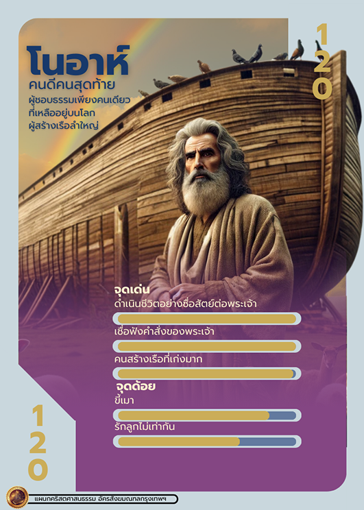 Bible Character 1 137