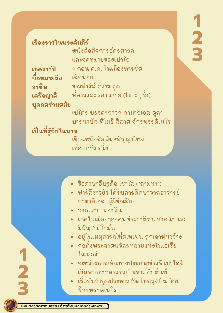 Bible Character 1 142