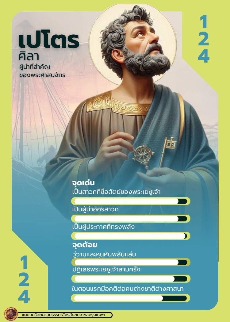 Bible Character 1 145