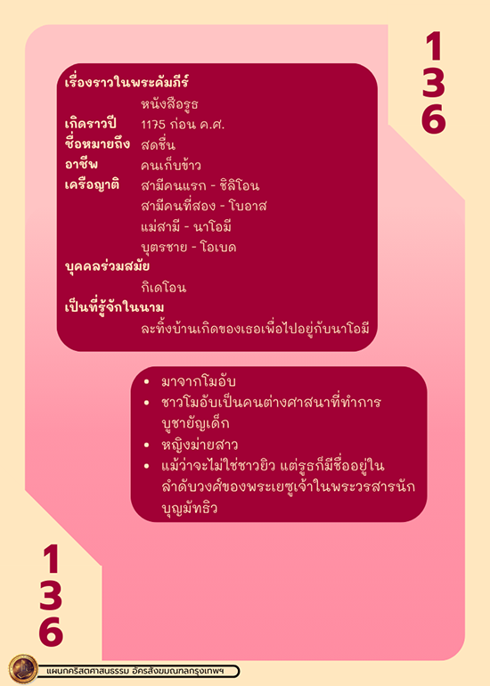 Bible Character 1 162