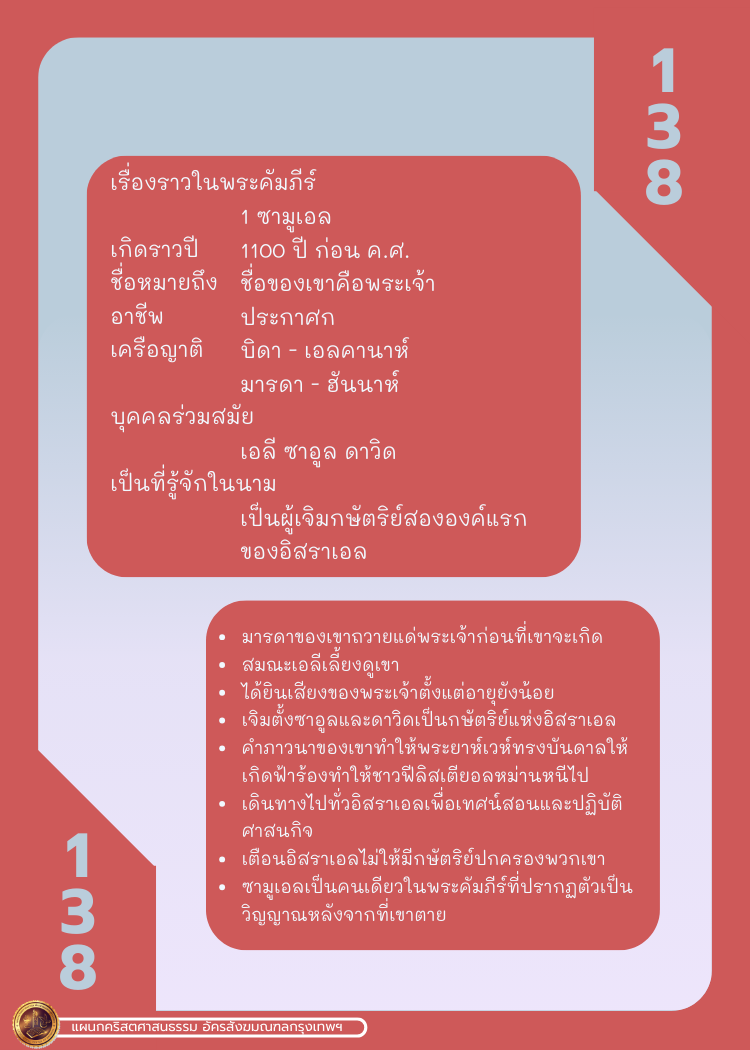 Bible Character 1 170