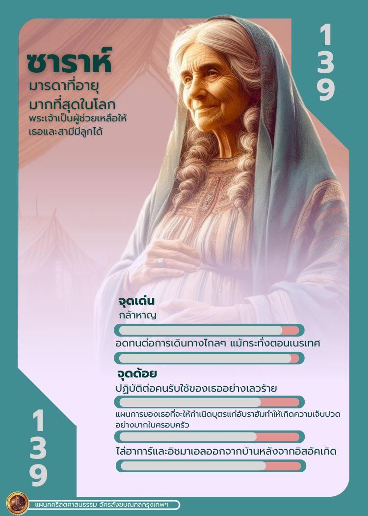 Bible Character 1 173