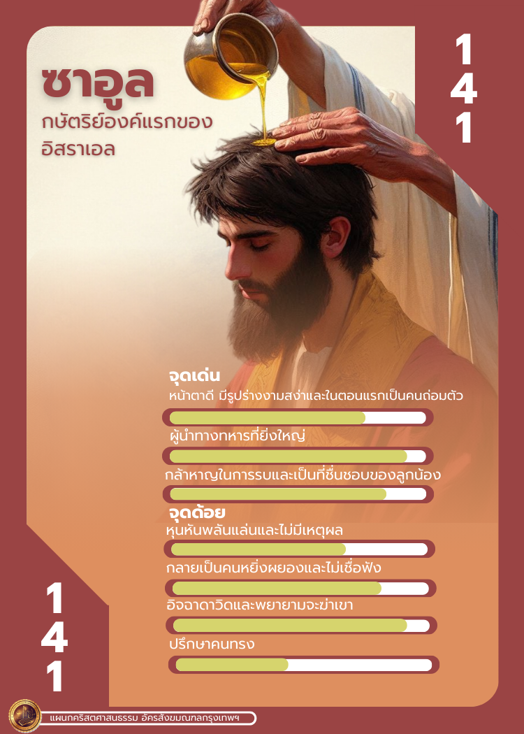 Bible Character 1 177