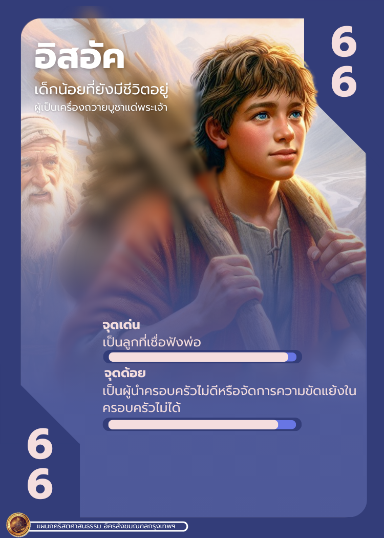 Bible Character 1 57