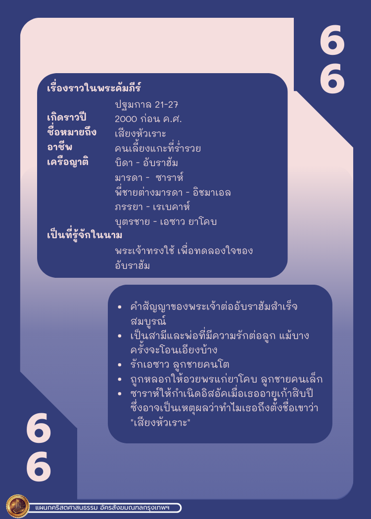 Bible Character 1 58