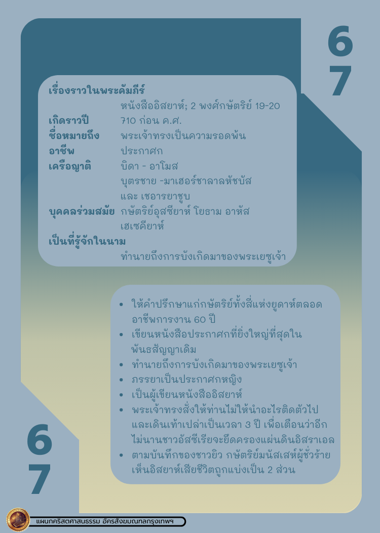 Bible Character 1 62