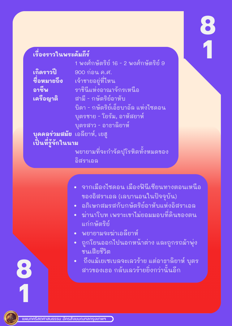 Bible Character 1 78