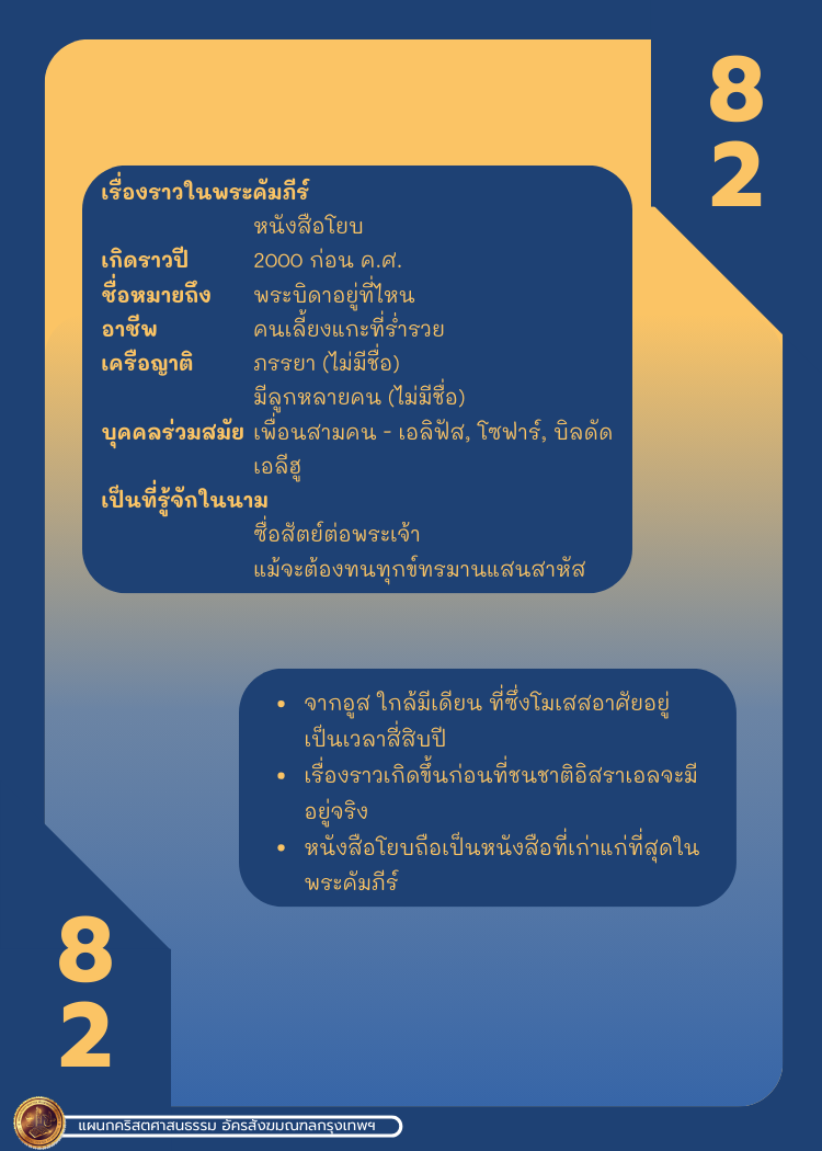 Bible Character 1 82