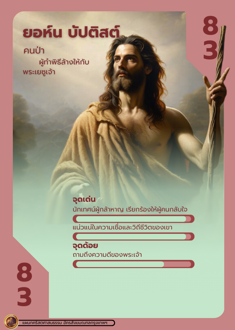 Bible Character 1 85