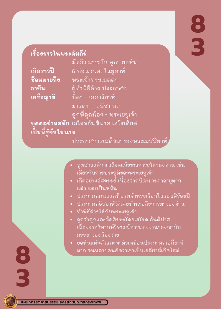 Bible Character 1 86