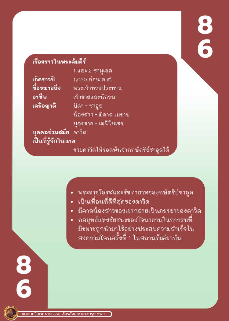 Bible Character 1 98