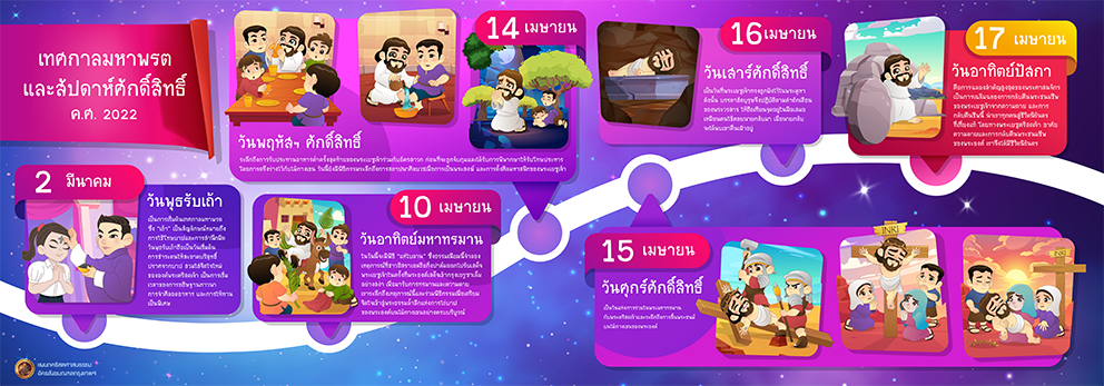 Lent timeline 2022 copy