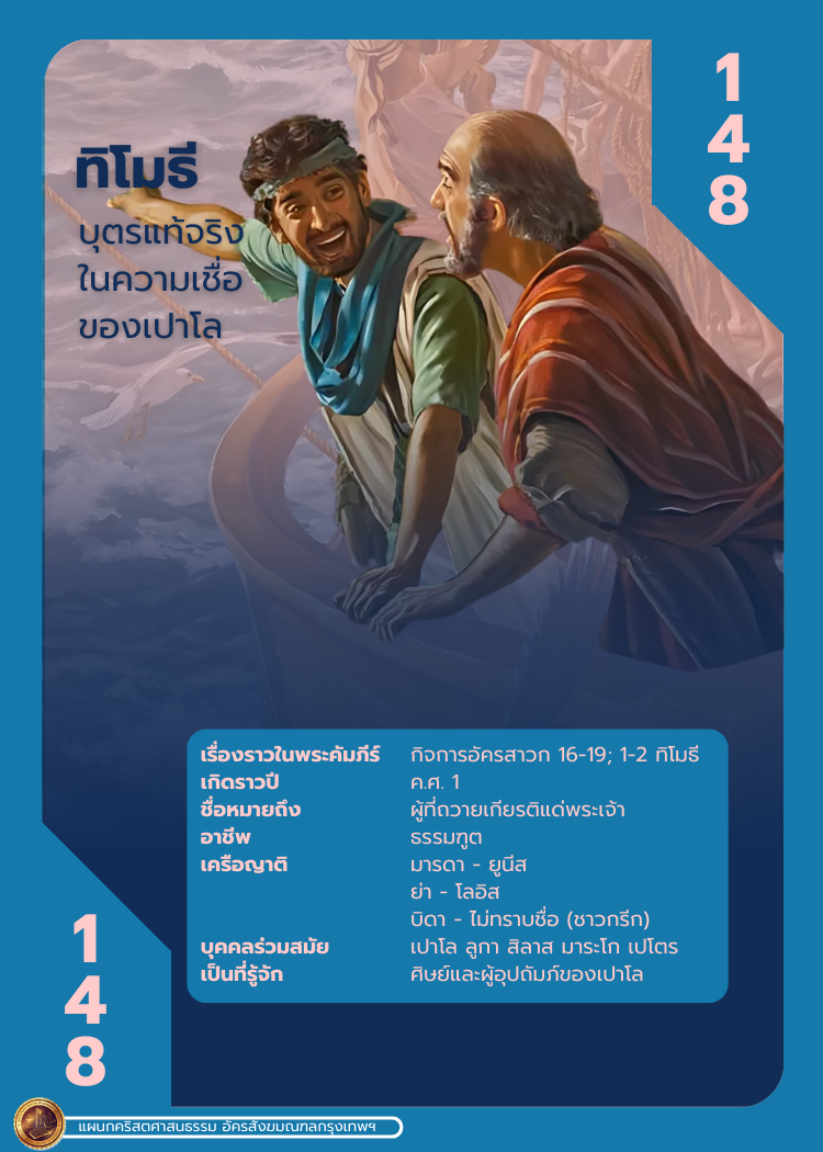 bible character 2 17