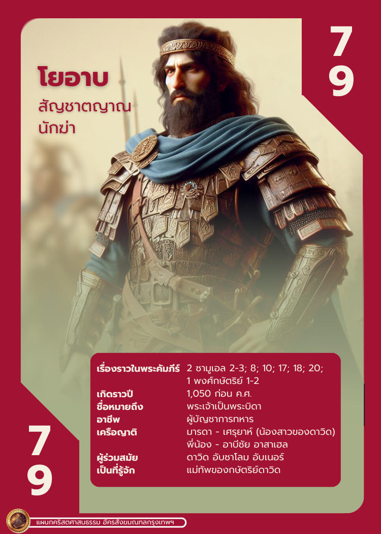bible character 2 285