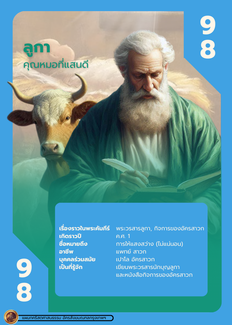 bible character 2 320